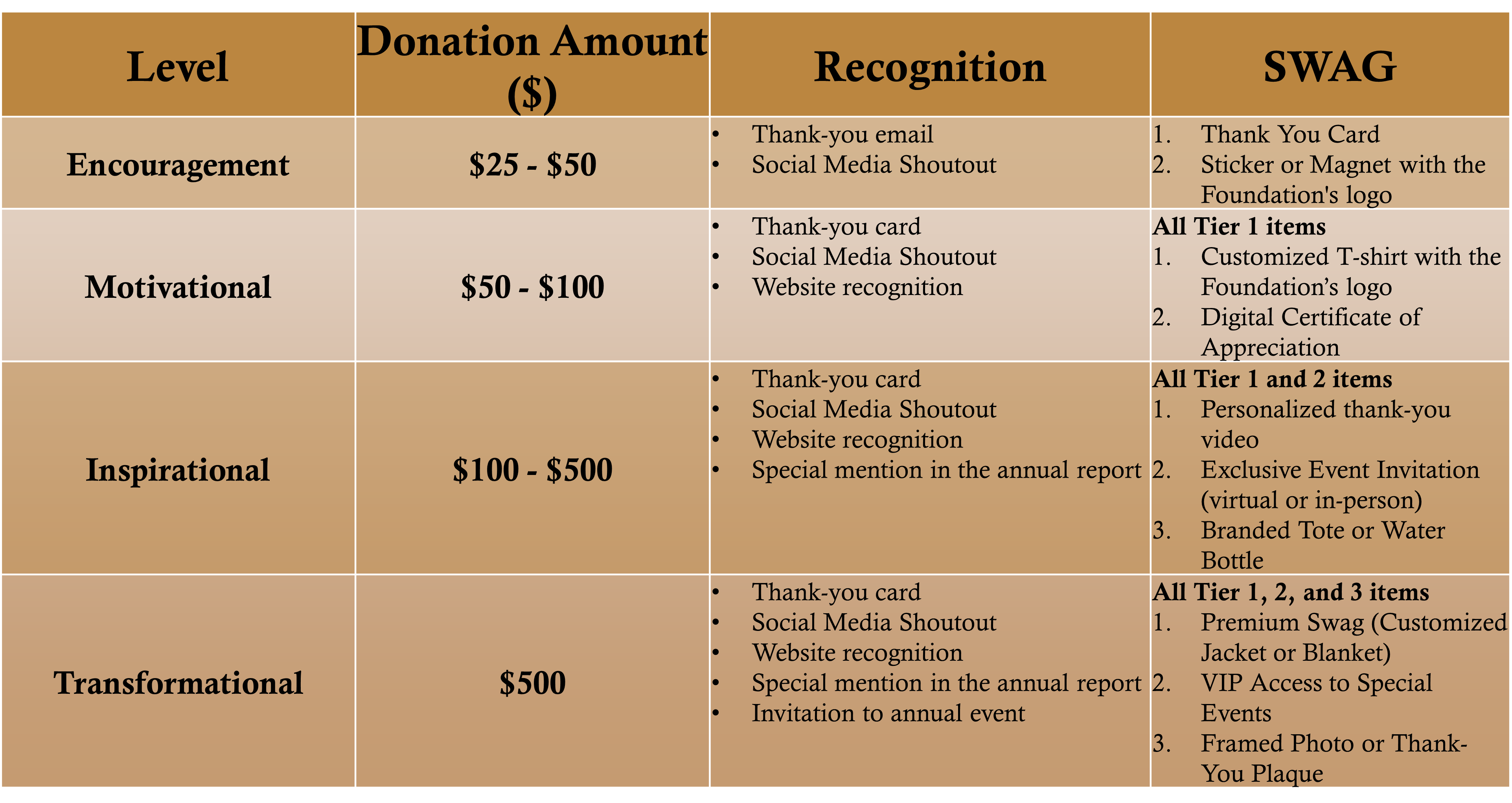 One-Time Donation Program
